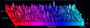 FFT_graph from Seti@home FFT_graph from Seti@home