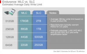 MLC vs, SLC write endurance from SSD.Toshiba.com  