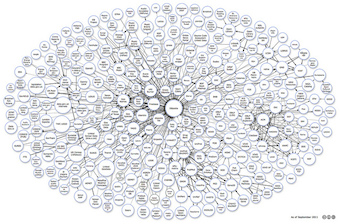 Computational Anthropology & Archeology – Silverton Consulting